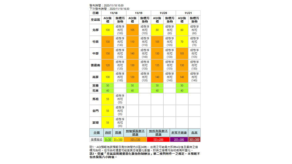 調度中心同仁每天都會收到來自環保署的空氣品質通報。